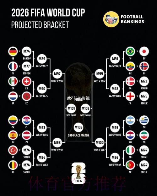 世界杯预测正规渠道解析 世界杯预测正规渠道解析